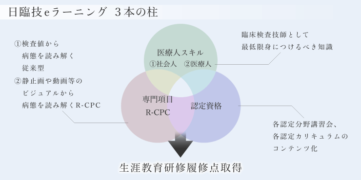 eラーニングイメージ